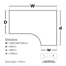 Load image into Gallery viewer, Trello Corner Desk Dimensions
